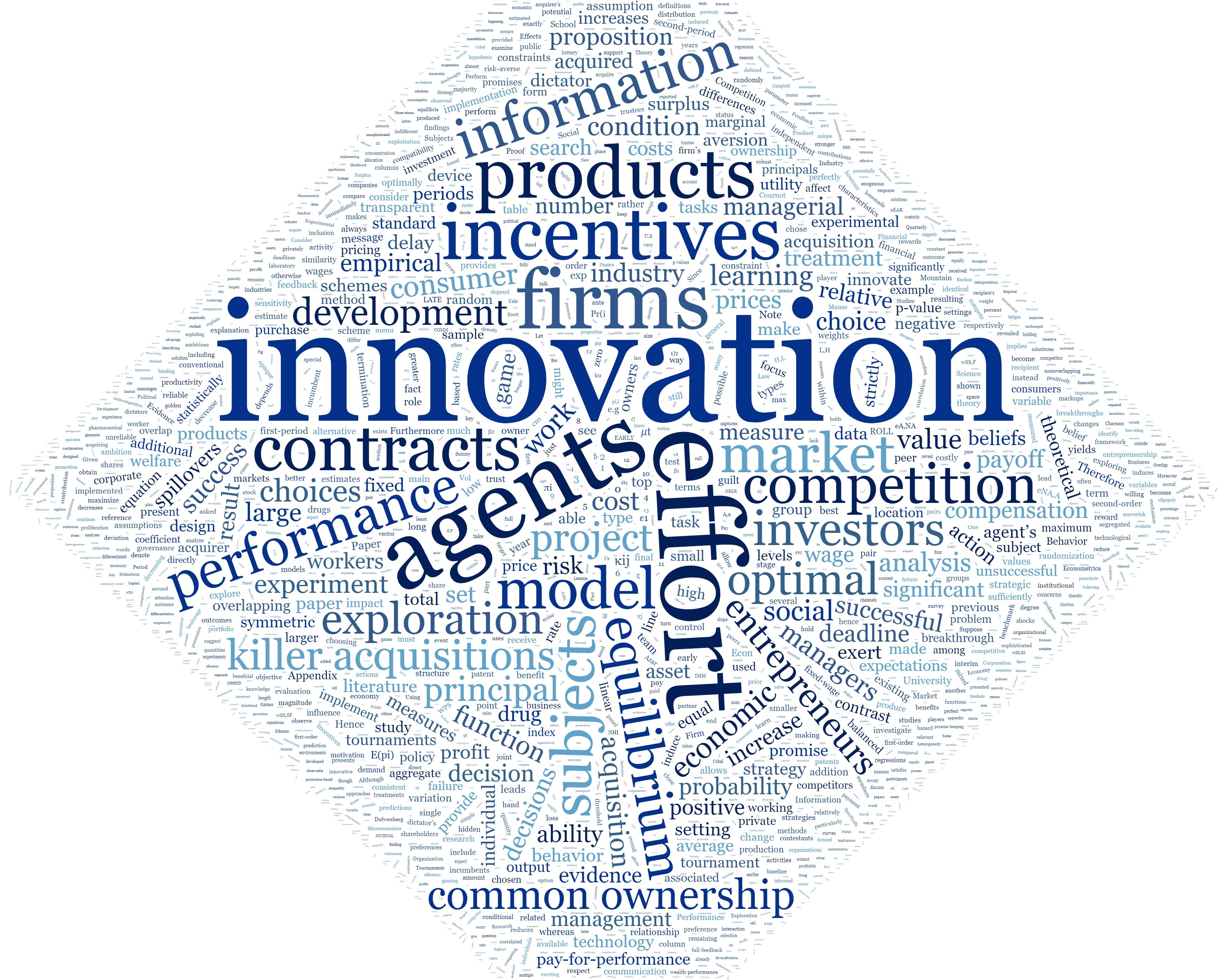 My Research – BibTeX cloud